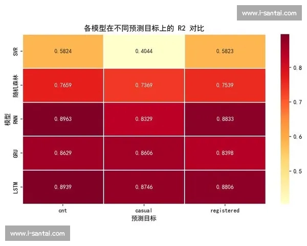 基于数据模型预测的智能决策与趋势分析研究探索